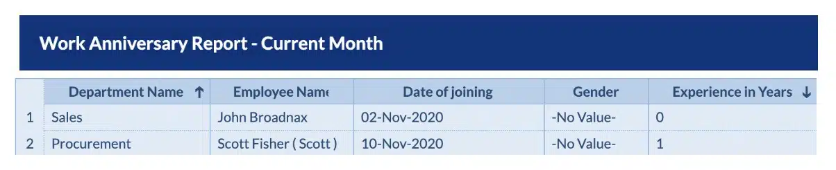 Intelligente Entscheidungsfindung