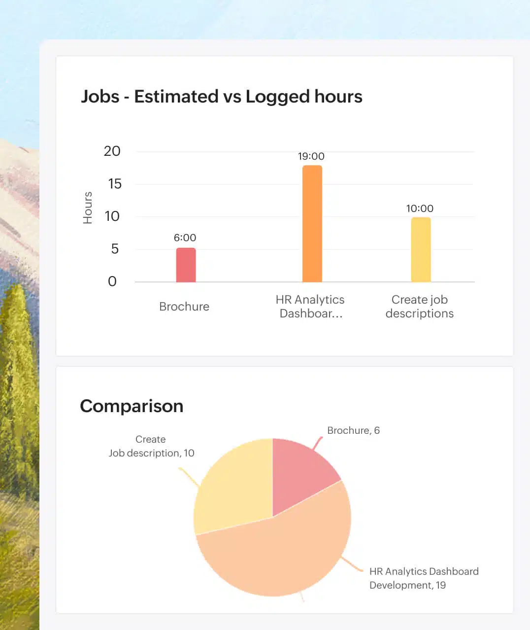 Dateninsights zur Zeiterfassung