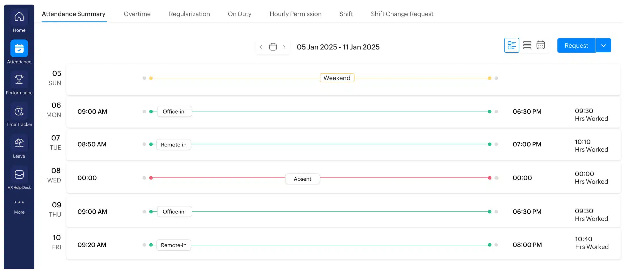 Mitarbeiterdashboard