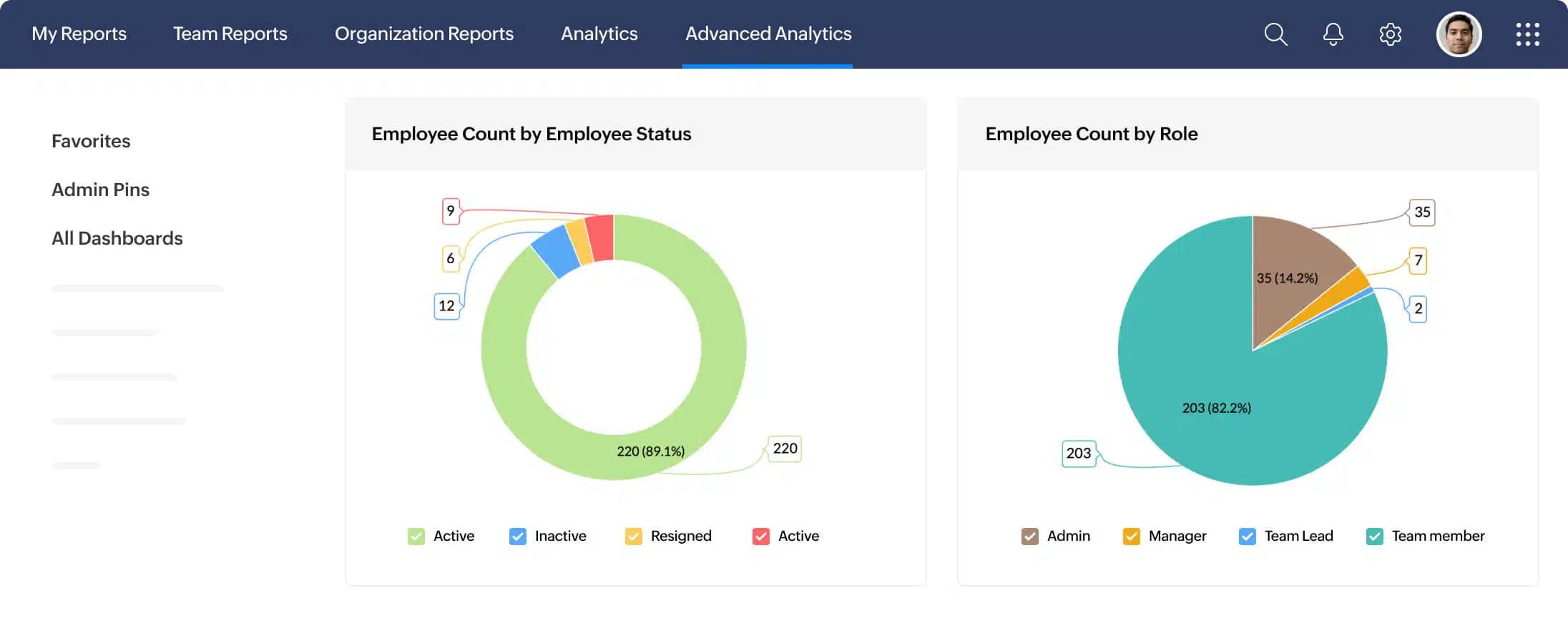 Analysen auf Mikro und Makro Ebene