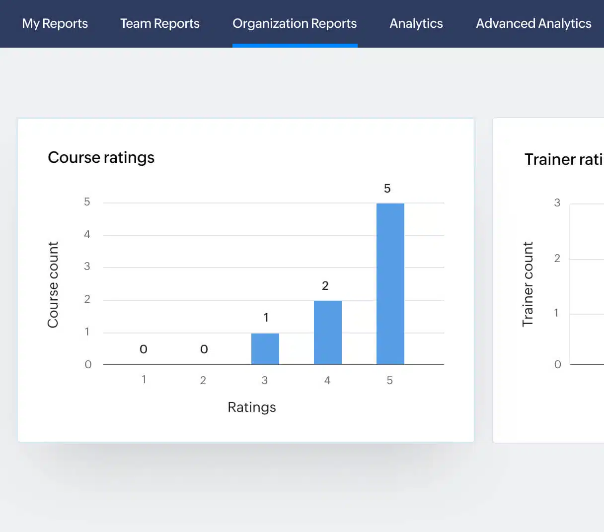 Berichte zu Lerntrends, Dozenten und Weiterem