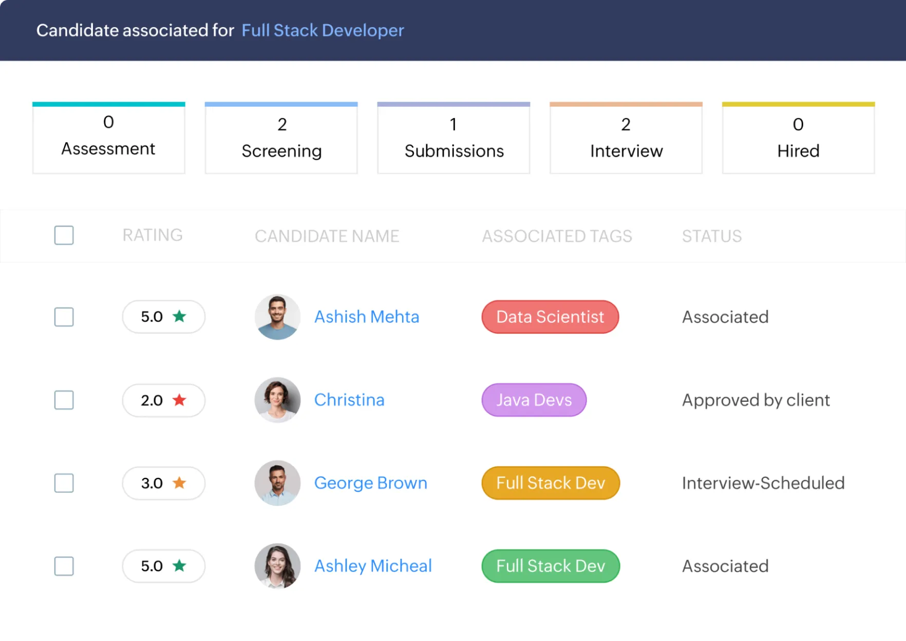 Zoho Recruit Applicant Tracking