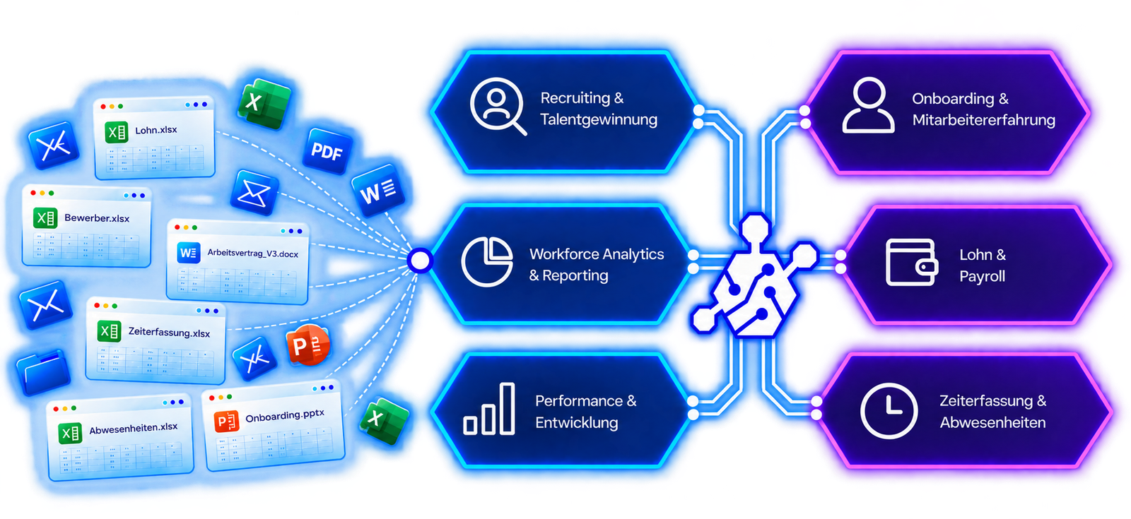 HR Software Sites