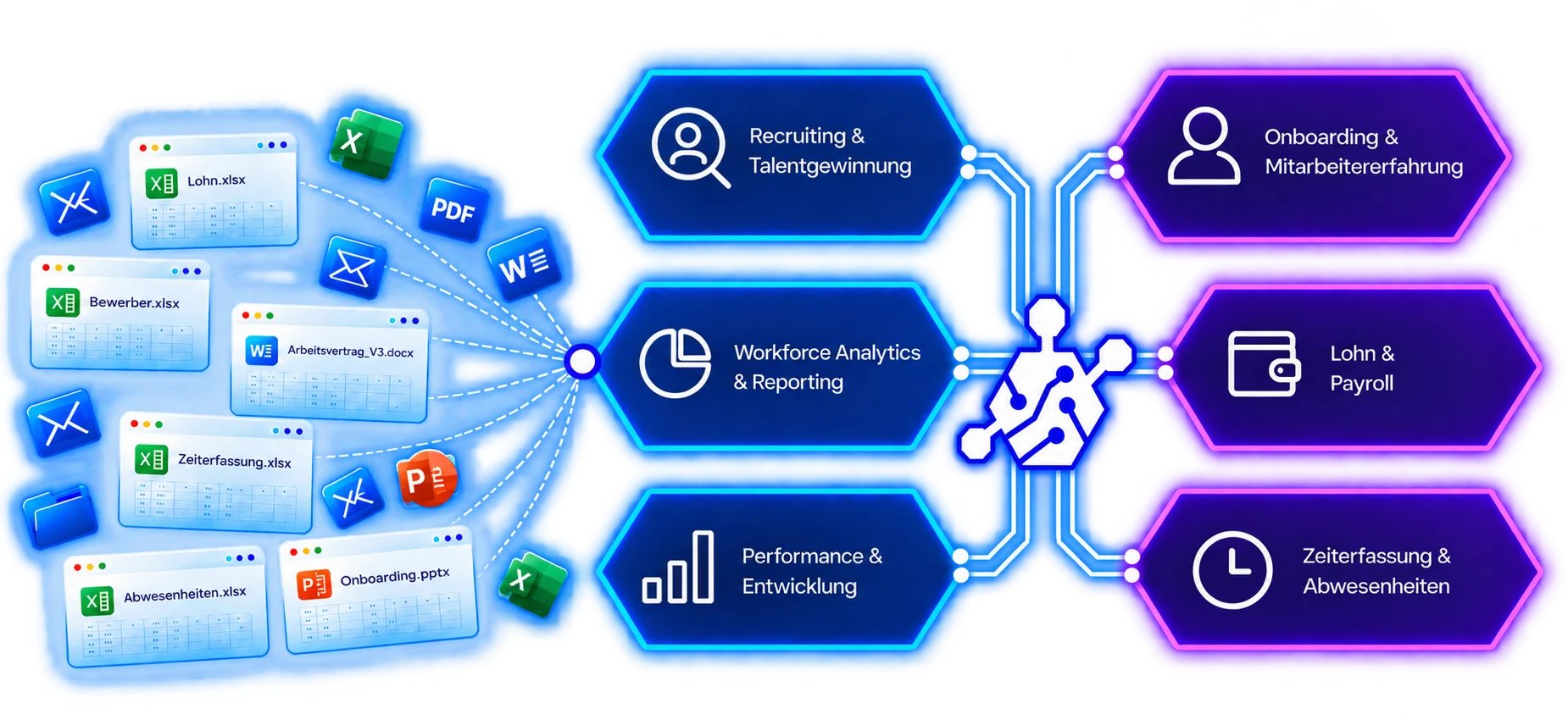 HR Software Sites